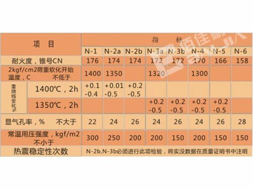 株洲佰佳耐火材料有限責(zé)任公司,耐火材料碳硫分析專(zhuān)用坩堝,高鋁質(zhì)耐火磚,粘土質(zhì)耐火磚,鋰電池正極材料燒結(jié)用匣缽