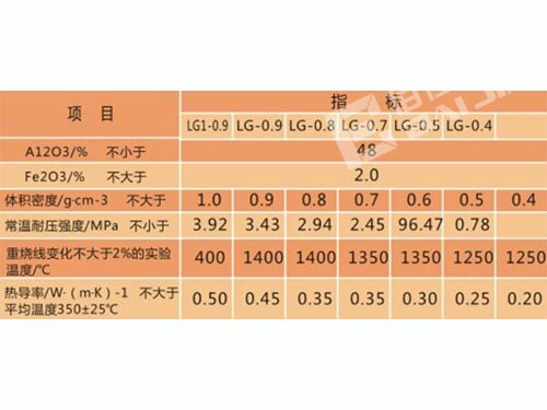 株洲佰佳耐火材料有限責(zé)任公司,耐火材料碳硫分析專用坩堝,高鋁質(zhì)耐火磚,粘土質(zhì)耐火磚,鋰電池正極材料燒結(jié)用匣缽