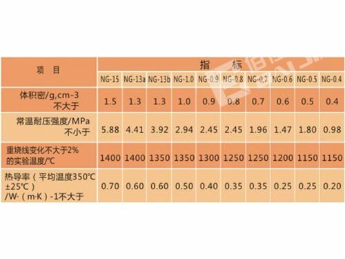 株洲佰佳耐火材料有限責任公司,耐火材料碳硫分析專用坩堝,高鋁質耐火磚,粘土質耐火磚,鋰電池正極材料燒結用匣缽